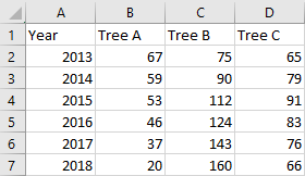 add example data