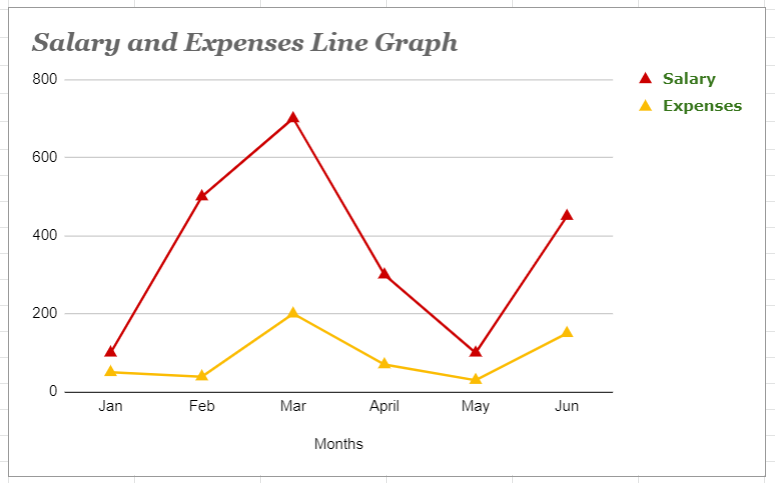 google customize chart