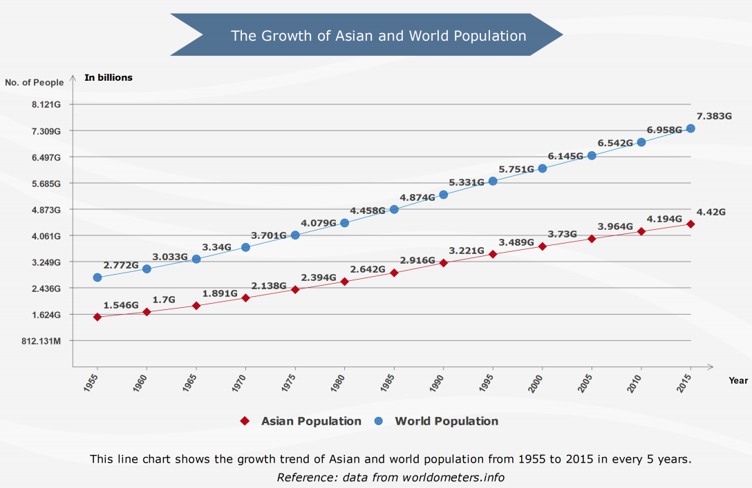 Population Growth Line Chart