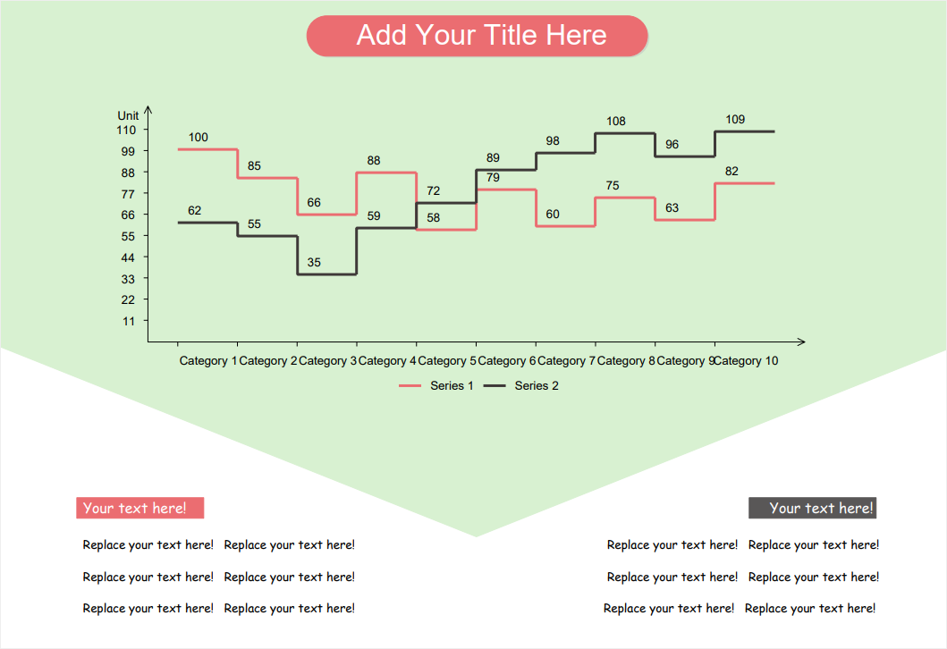 Step Line Chart