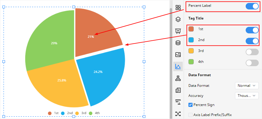 the percent label in EdrawMax