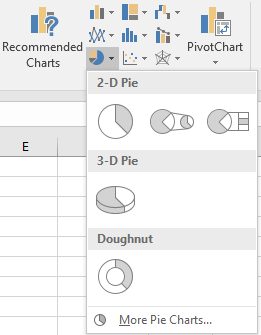 haz clic para seleccionar el gráfico circular