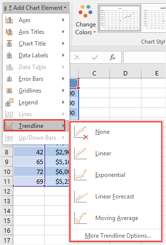 add a trendline in Excel