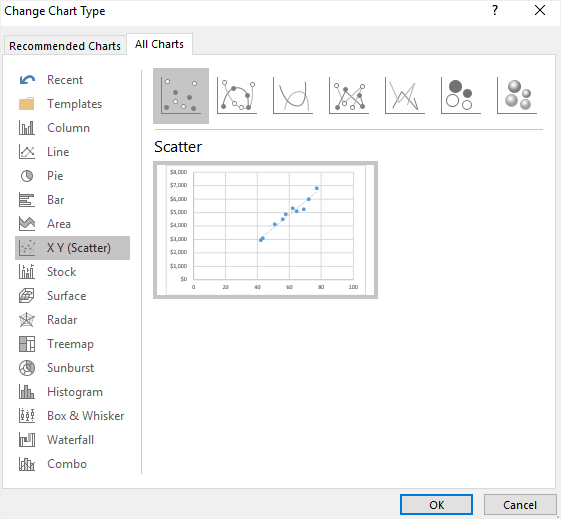 Change Chart Type window