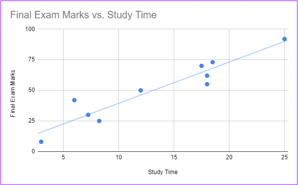 google sheets scatter plot