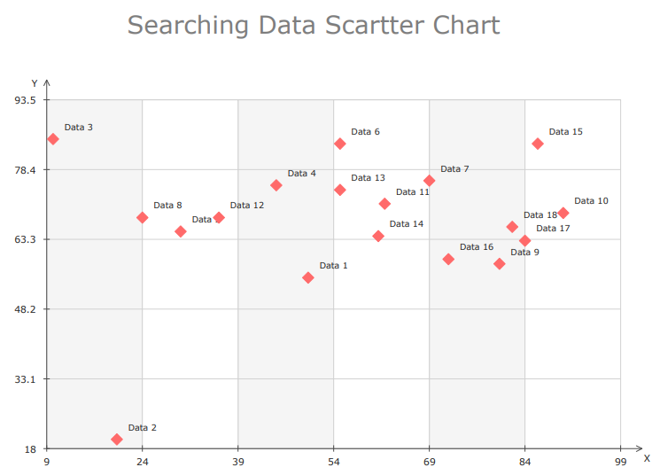 data scartter chart