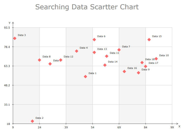 gráfico de dispersión de datos