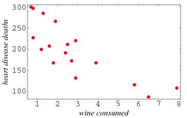 example sactter diagram