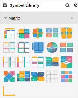 changer le type de diagramme SWPT dans EdrawMax