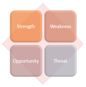 le diagramme SWOT 3-D en PPT