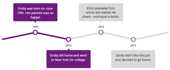 how-to-make-a-timeline-in-google-slides-edrawmax-online