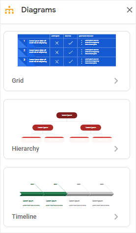 ouvrir le volet diagramme dans Google Slides