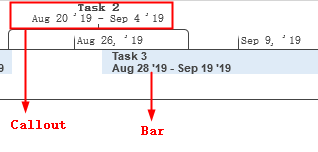 display the Gantt bar as callout