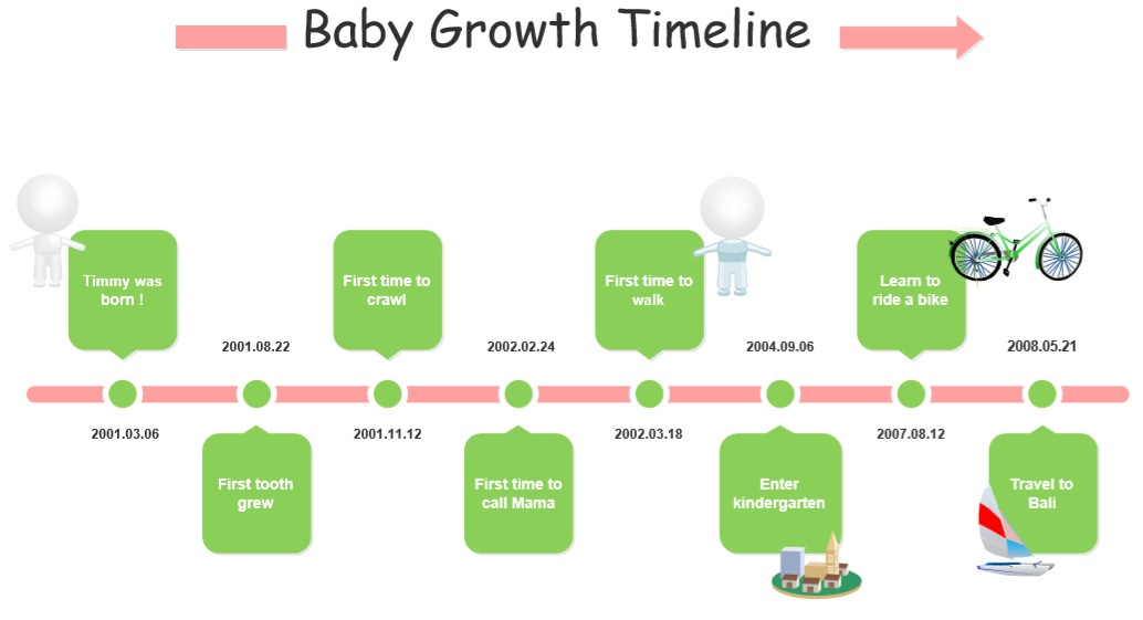 Baby Growth Timeline