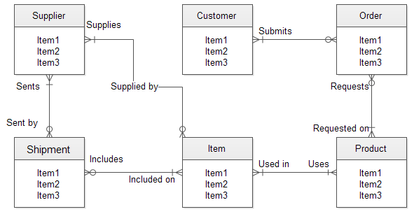 simple er diagram