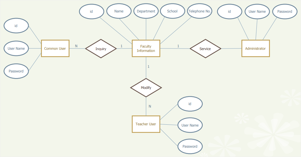 How to Make an ER Diagram Online | EdrawMax Online