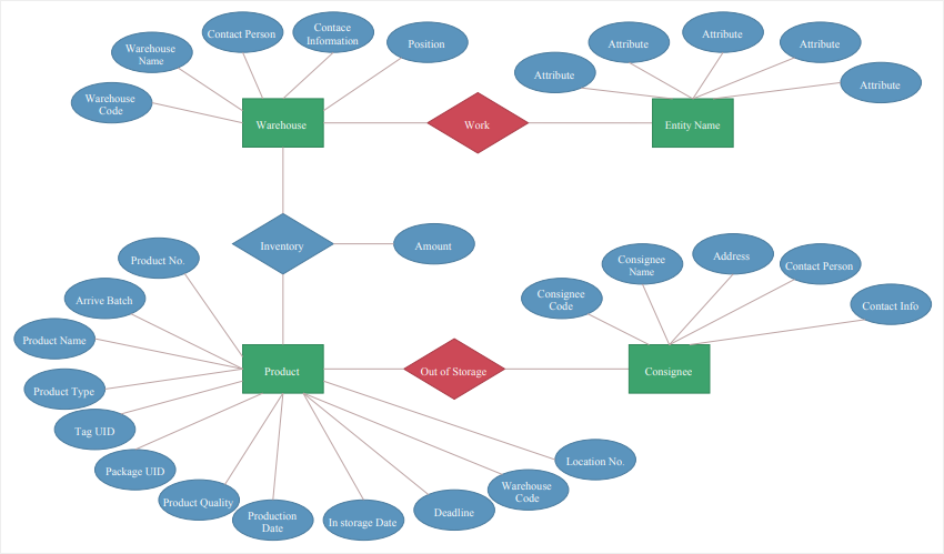 storage system er diagram