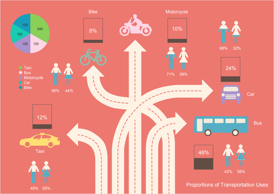 elegir infografía de transporte 