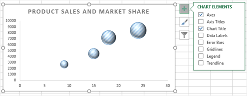 example bubble chart