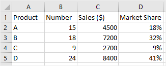 example data