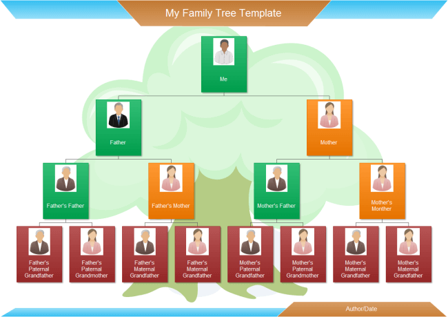 family tree template