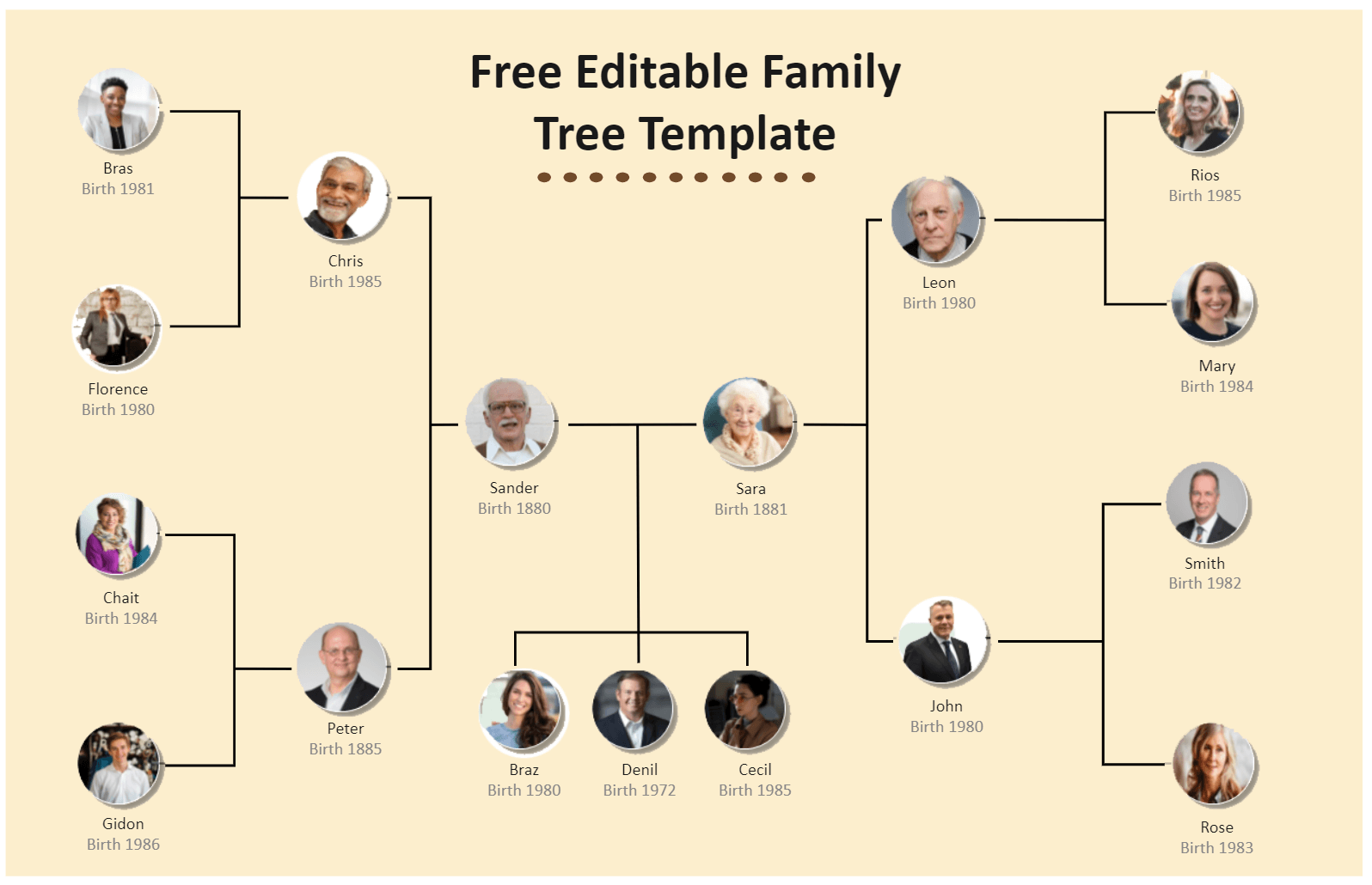 4 Generation Family Tree