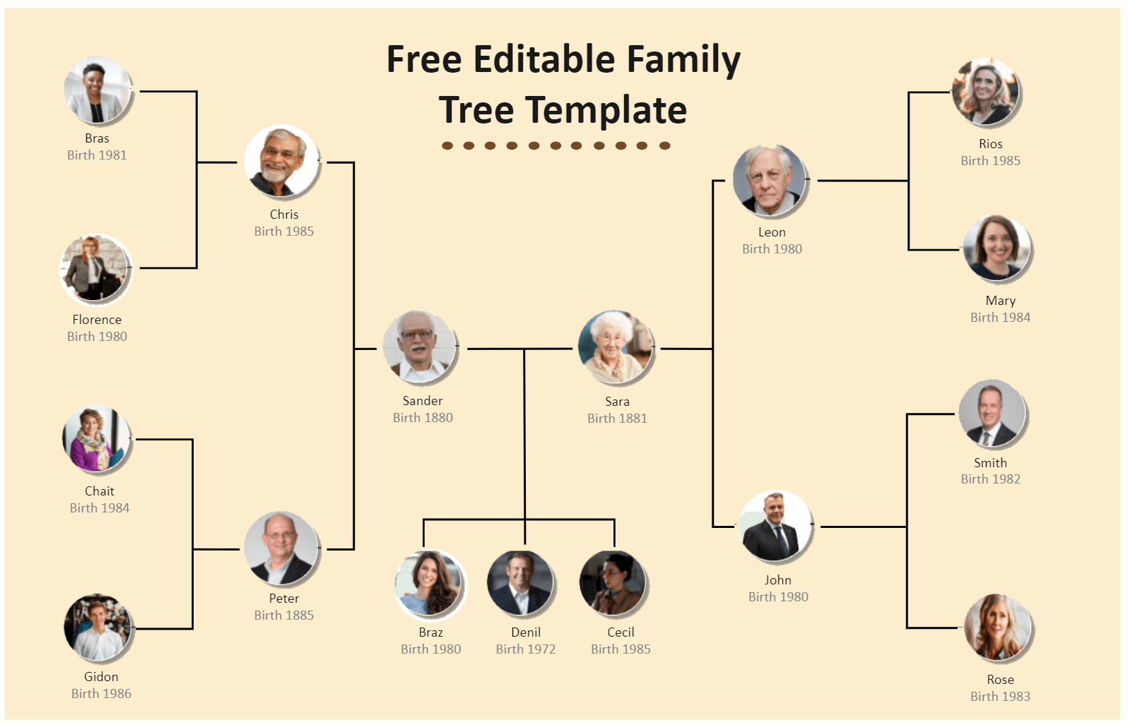 How to make a Family Tree + examples, by Weje.io