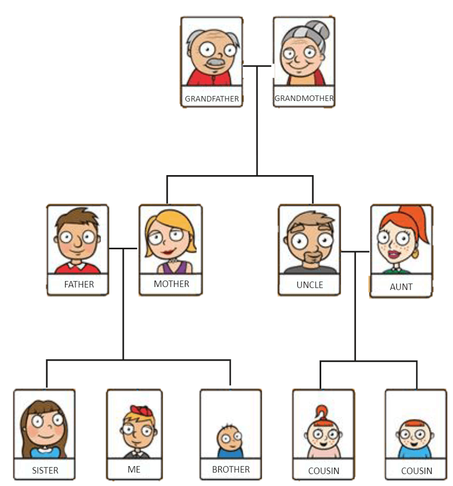 Cartoon Family Tree