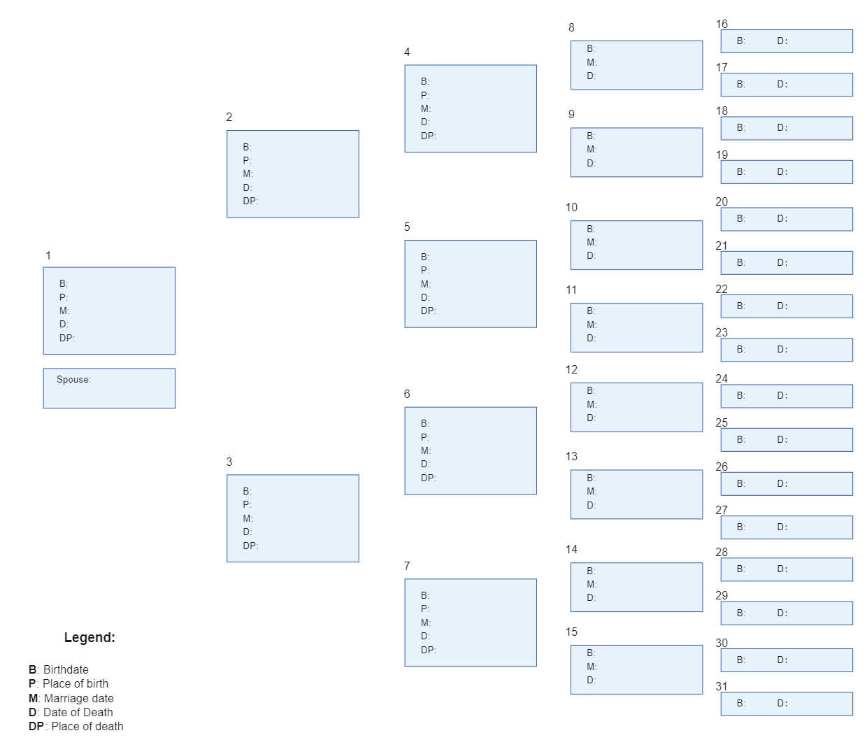 How to create a family tree diagram