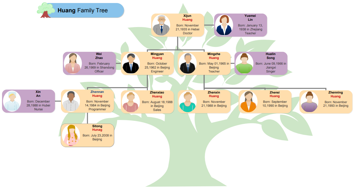 Pasos para hacer un árbol genealógico con los niños