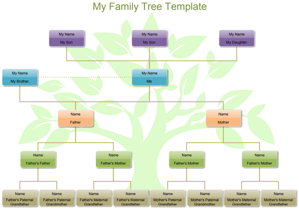 build my family tree