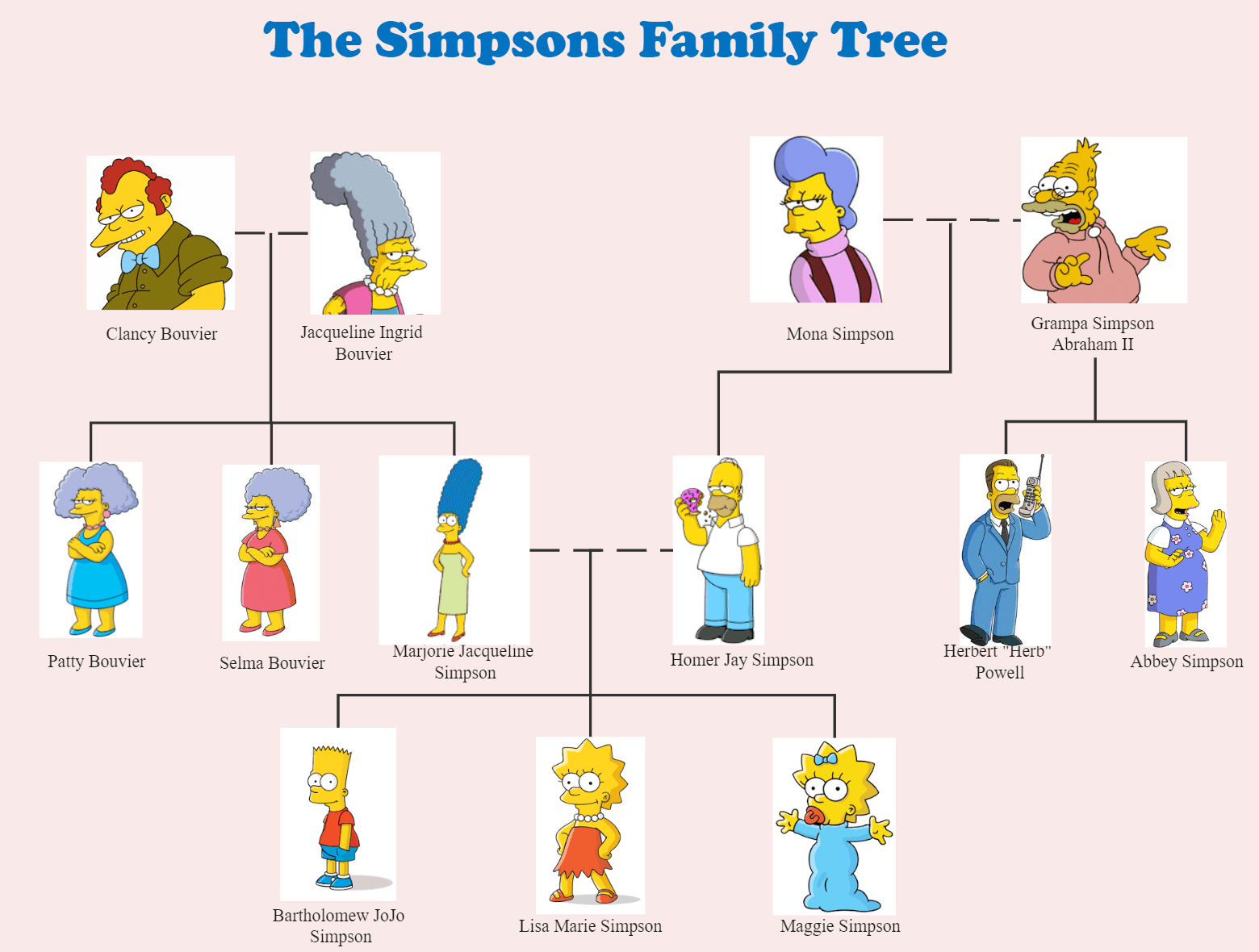 simpsons family tree