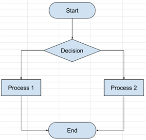 example flowchart