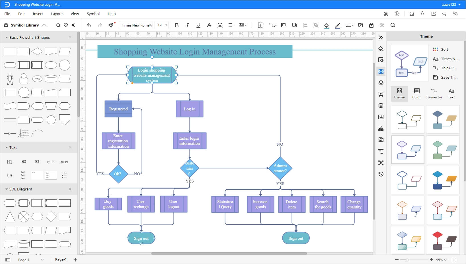 Customize Your Flowchart