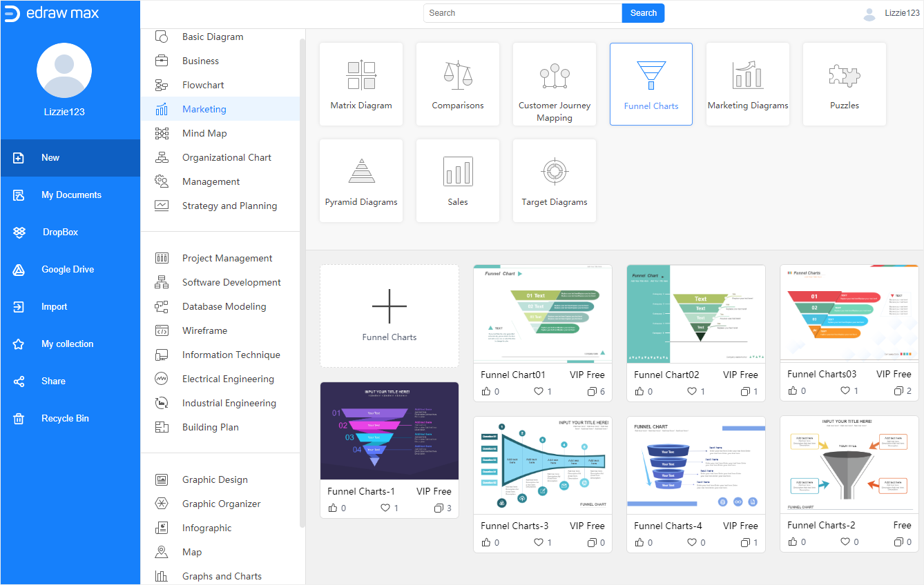 edrawmax - modello di grafico a imbuto