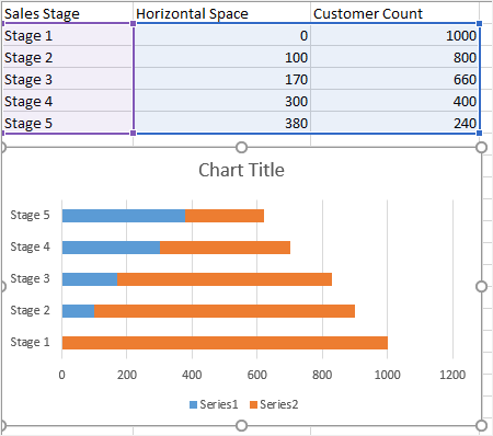 example bar chart