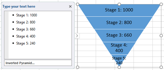 smartart funnel