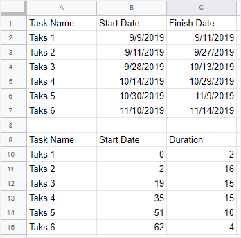 example data