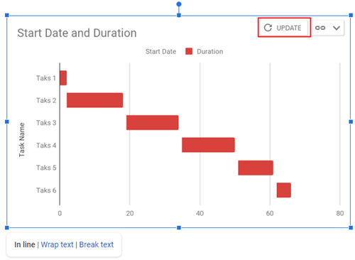 diagrama de gantt de ejemplo