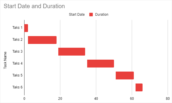 diagrama de gantt de ejemplo