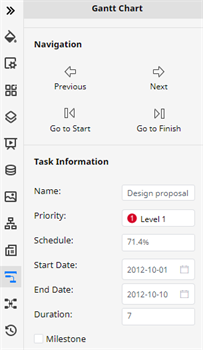 Panneau de diagramme de Gantt d'edrawmax