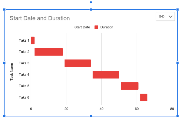 Get A Gantt Chart In Power Bi