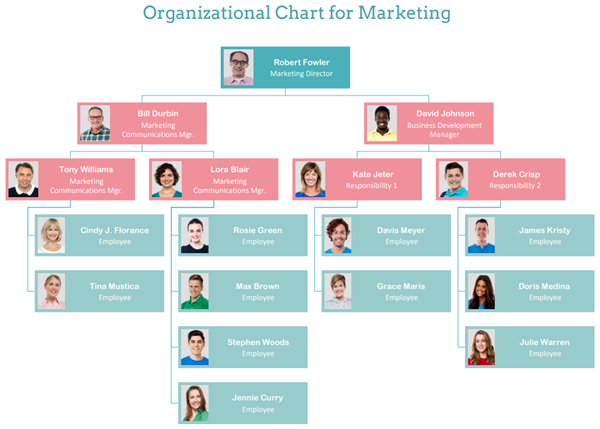 organigrama de marketing