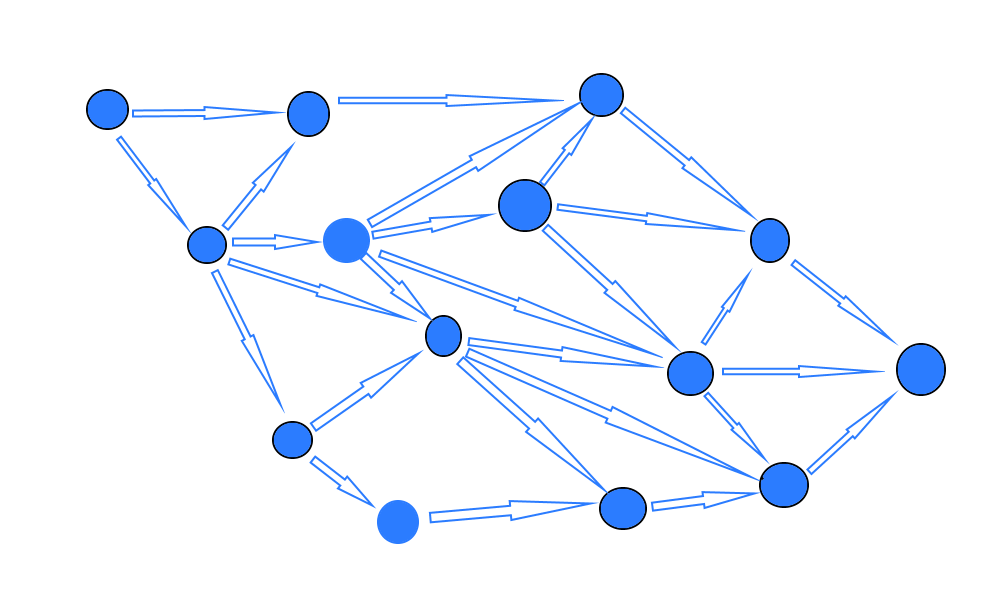 Pert диаграмма проекта