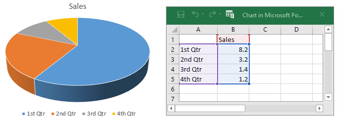 example pie chart