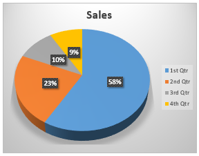 example pie chart2