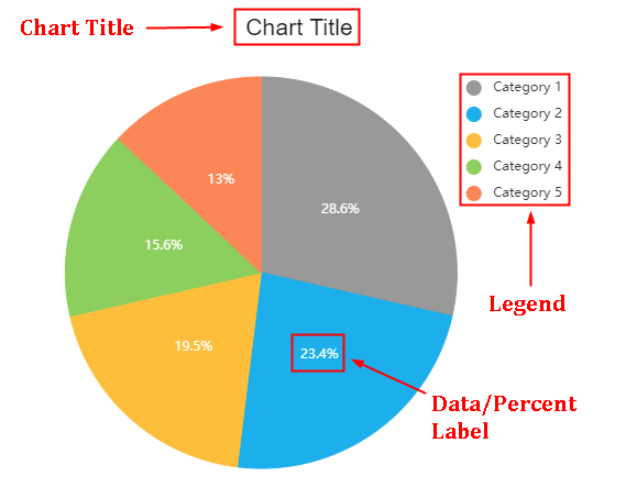 How to Creatively Make a Pie Chart Online | EdrawMax Online