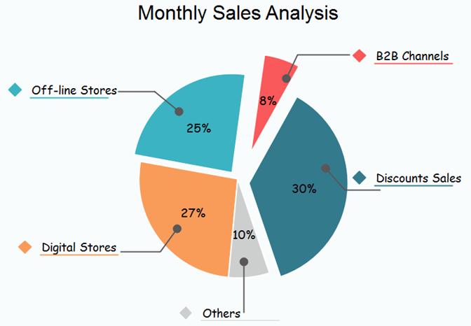 monthly sales pie chart