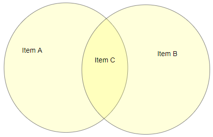 example venn diagram