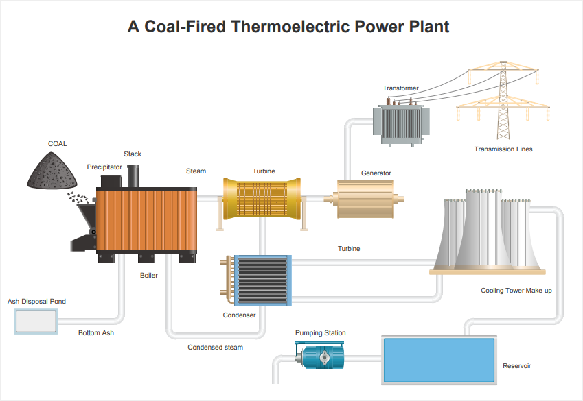 power plant pid